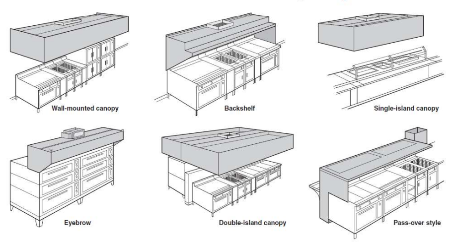 تهویه آشپزخانه صنعتی