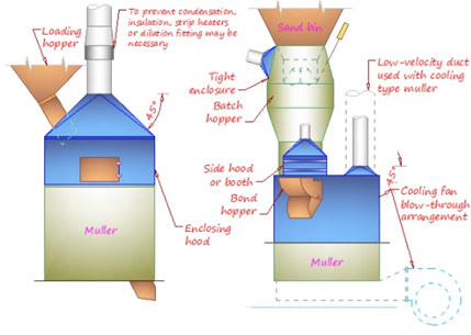 سیستم تهویه میکسر