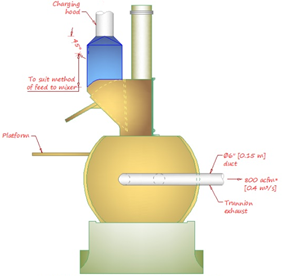 تهویه میکسر صنعتی