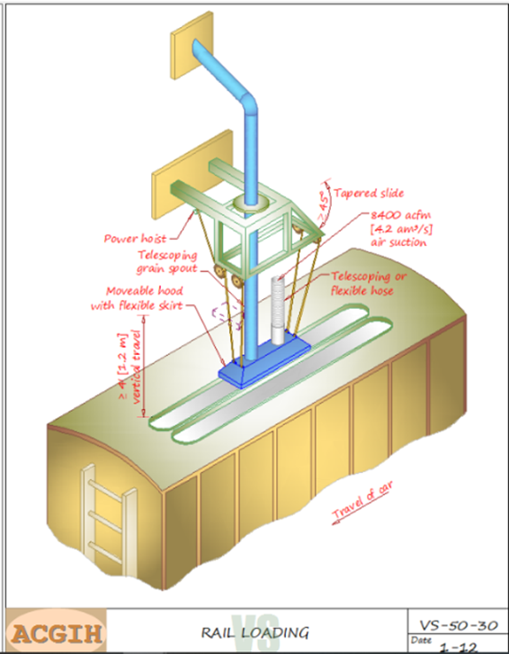 بارگیری کامیون