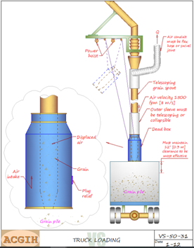 تهویه بارگیری کامیون
