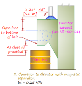 تهویه پین و هاپر