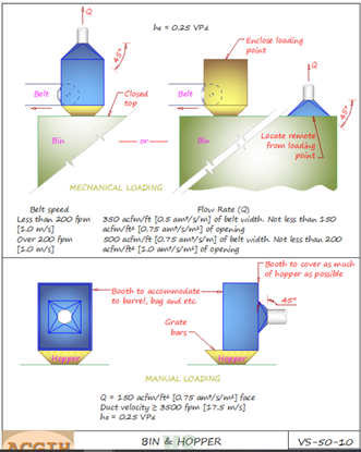 تهویه کانوایر